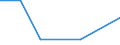 KN 85392910 /Exporte /Einheit = Preise (Euro/Bes. Maßeinheiten) /Partnerland: Guinea-biss. /Meldeland: Eur27 /85392910:Lichtwurflampen (Ausg. Wolram-halogen-gluehlampen Sowie Lampen mit Einer Leistung von =< 200 w und Fuer Eine Spannung von > 100 V)