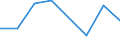 KN 85392910 /Exporte /Einheit = Preise (Euro/Bes. Maßeinheiten) /Partnerland: Elfenbeink. /Meldeland: Eur27 /85392910:Lichtwurflampen (Ausg. Wolram-halogen-gluehlampen Sowie Lampen mit Einer Leistung von =< 200 w und Fuer Eine Spannung von > 100 V)