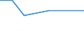 KN 85392910 /Exporte /Einheit = Preise (Euro/Bes. Maßeinheiten) /Partnerland: Ghana /Meldeland: Eur27 /85392910:Lichtwurflampen (Ausg. Wolram-halogen-gluehlampen Sowie Lampen mit Einer Leistung von =< 200 w und Fuer Eine Spannung von > 100 V)