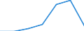 KN 85392910 /Exporte /Einheit = Preise (Euro/Bes. Maßeinheiten) /Partnerland: Kongo /Meldeland: Eur27 /85392910:Lichtwurflampen (Ausg. Wolram-halogen-gluehlampen Sowie Lampen mit Einer Leistung von =< 200 w und Fuer Eine Spannung von > 100 V)