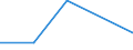 KN 85392910 /Exporte /Einheit = Preise (Euro/Bes. Maßeinheiten) /Partnerland: Ruanda /Meldeland: Eur27 /85392910:Lichtwurflampen (Ausg. Wolram-halogen-gluehlampen Sowie Lampen mit Einer Leistung von =< 200 w und Fuer Eine Spannung von > 100 V)