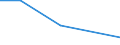 KN 85392910 /Exporte /Einheit = Preise (Euro/Bes. Maßeinheiten) /Partnerland: Burundi /Meldeland: Eur27 /85392910:Lichtwurflampen (Ausg. Wolram-halogen-gluehlampen Sowie Lampen mit Einer Leistung von =< 200 w und Fuer Eine Spannung von > 100 V)