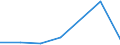 KN 85392910 /Exporte /Einheit = Preise (Euro/Bes. Maßeinheiten) /Partnerland: Aethiopien /Meldeland: Eur27 /85392910:Lichtwurflampen (Ausg. Wolram-halogen-gluehlampen Sowie Lampen mit Einer Leistung von =< 200 w und Fuer Eine Spannung von > 100 V)