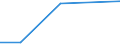 KN 85392910 /Exporte /Einheit = Preise (Euro/Bes. Maßeinheiten) /Partnerland: Uganda /Meldeland: Eur27 /85392910:Lichtwurflampen (Ausg. Wolram-halogen-gluehlampen Sowie Lampen mit Einer Leistung von =< 200 w und Fuer Eine Spannung von > 100 V)