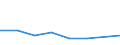 KN 85392910 /Exporte /Einheit = Preise (Euro/Bes. Maßeinheiten) /Partnerland: Tansania /Meldeland: Eur27 /85392910:Lichtwurflampen (Ausg. Wolram-halogen-gluehlampen Sowie Lampen mit Einer Leistung von =< 200 w und Fuer Eine Spannung von > 100 V)