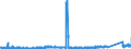 KN 85392930 /Exporte /Einheit = Preise (Euro/Bes. Maßeinheiten) /Partnerland: Estland /Meldeland: Eur27_2020 /85392930:Glühlampen von der für Krafträder und Andere Kraftfahrzeuge Verwendeten art (Ausg. Wolfram-halogen-glühlampen)