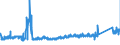 KN 85392930 /Exporte /Einheit = Preise (Euro/Bes. Maßeinheiten) /Partnerland: Polen /Meldeland: Eur27_2020 /85392930:Glühlampen von der für Krafträder und Andere Kraftfahrzeuge Verwendeten art (Ausg. Wolfram-halogen-glühlampen)