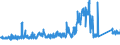 KN 85392930 /Exporte /Einheit = Preise (Euro/Bes. Maßeinheiten) /Partnerland: Ungarn /Meldeland: Eur27_2020 /85392930:Glühlampen von der für Krafträder und Andere Kraftfahrzeuge Verwendeten art (Ausg. Wolfram-halogen-glühlampen)