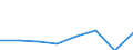 KN 85392931 /Exporte /Einheit = Preise (Euro/Bes. Maßeinheiten) /Partnerland: Italien /Meldeland: Eur27 /85392931:Gluehlampen von der Fuer Kraftraeder und Andere Kraftfahrzeuge Verwendeten Art, Fuer Scheinwerfer (Ausg. Wolfram-halogen- Gluehlampen)