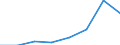 KN 85392931 /Exporte /Einheit = Preise (Euro/Bes. Maßeinheiten) /Partnerland: Daenemark /Meldeland: Eur27 /85392931:Gluehlampen von der Fuer Kraftraeder und Andere Kraftfahrzeuge Verwendeten Art, Fuer Scheinwerfer (Ausg. Wolfram-halogen- Gluehlampen)