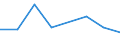 KN 85392931 /Exporte /Einheit = Preise (Euro/Bes. Maßeinheiten) /Partnerland: Ungarn /Meldeland: Eur27 /85392931:Gluehlampen von der Fuer Kraftraeder und Andere Kraftfahrzeuge Verwendeten Art, Fuer Scheinwerfer (Ausg. Wolfram-halogen- Gluehlampen)