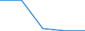 KN 85392931 /Exporte /Einheit = Preise (Euro/Bes. Maßeinheiten) /Partnerland: Rumaenien /Meldeland: Eur27 /85392931:Gluehlampen von der Fuer Kraftraeder und Andere Kraftfahrzeuge Verwendeten Art, Fuer Scheinwerfer (Ausg. Wolfram-halogen- Gluehlampen)