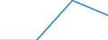 KN 85392931 /Exporte /Einheit = Preise (Euro/Bes. Maßeinheiten) /Partnerland: Russland /Meldeland: Eur27 /85392931:Gluehlampen von der Fuer Kraftraeder und Andere Kraftfahrzeuge Verwendeten Art, Fuer Scheinwerfer (Ausg. Wolfram-halogen- Gluehlampen)