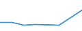 KN 85392931 /Exporte /Einheit = Preise (Euro/Bes. Maßeinheiten) /Partnerland: Mali /Meldeland: Eur27 /85392931:Gluehlampen von der Fuer Kraftraeder und Andere Kraftfahrzeuge Verwendeten Art, Fuer Scheinwerfer (Ausg. Wolfram-halogen- Gluehlampen)