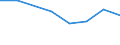 KN 85392931 /Exporte /Einheit = Preise (Euro/Bes. Maßeinheiten) /Partnerland: Kap Verde /Meldeland: Eur27 /85392931:Gluehlampen von der Fuer Kraftraeder und Andere Kraftfahrzeuge Verwendeten Art, Fuer Scheinwerfer (Ausg. Wolfram-halogen- Gluehlampen)