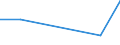 KN 85392931 /Exporte /Einheit = Preise (Euro/Bes. Maßeinheiten) /Partnerland: Guinea-biss. /Meldeland: Eur27 /85392931:Gluehlampen von der Fuer Kraftraeder und Andere Kraftfahrzeuge Verwendeten Art, Fuer Scheinwerfer (Ausg. Wolfram-halogen- Gluehlampen)