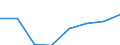 KN 85392931 /Exporte /Einheit = Preise (Euro/Bes. Maßeinheiten) /Partnerland: Elfenbeink. /Meldeland: Eur27 /85392931:Gluehlampen von der Fuer Kraftraeder und Andere Kraftfahrzeuge Verwendeten Art, Fuer Scheinwerfer (Ausg. Wolfram-halogen- Gluehlampen)