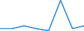 KN 85392931 /Exporte /Einheit = Preise (Euro/Bes. Maßeinheiten) /Partnerland: Gabun /Meldeland: Eur27 /85392931:Gluehlampen von der Fuer Kraftraeder und Andere Kraftfahrzeuge Verwendeten Art, Fuer Scheinwerfer (Ausg. Wolfram-halogen- Gluehlampen)