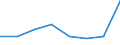 KN 85392931 /Exporte /Einheit = Preise (Euro/Bes. Maßeinheiten) /Partnerland: Kongo /Meldeland: Eur27 /85392931:Gluehlampen von der Fuer Kraftraeder und Andere Kraftfahrzeuge Verwendeten Art, Fuer Scheinwerfer (Ausg. Wolfram-halogen- Gluehlampen)