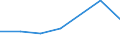 KN 85392931 /Exporte /Einheit = Preise (Euro/Bes. Maßeinheiten) /Partnerland: Ruanda /Meldeland: Eur27 /85392931:Gluehlampen von der Fuer Kraftraeder und Andere Kraftfahrzeuge Verwendeten Art, Fuer Scheinwerfer (Ausg. Wolfram-halogen- Gluehlampen)