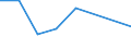 KN 85392931 /Exporte /Einheit = Preise (Euro/Bes. Maßeinheiten) /Partnerland: Burundi /Meldeland: Eur27 /85392931:Gluehlampen von der Fuer Kraftraeder und Andere Kraftfahrzeuge Verwendeten Art, Fuer Scheinwerfer (Ausg. Wolfram-halogen- Gluehlampen)