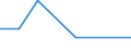 KN 85392931 /Exporte /Einheit = Preise (Euro/Bes. Maßeinheiten) /Partnerland: Dschibuti /Meldeland: Eur27 /85392931:Gluehlampen von der Fuer Kraftraeder und Andere Kraftfahrzeuge Verwendeten Art, Fuer Scheinwerfer (Ausg. Wolfram-halogen- Gluehlampen)