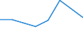 KN 85392931 /Exporte /Einheit = Preise (Euro/Bes. Maßeinheiten) /Partnerland: Mosambik /Meldeland: Eur27 /85392931:Gluehlampen von der Fuer Kraftraeder und Andere Kraftfahrzeuge Verwendeten Art, Fuer Scheinwerfer (Ausg. Wolfram-halogen- Gluehlampen)