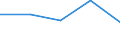 KN 85392939 /Exporte /Einheit = Preise (Euro/Bes. Maßeinheiten) /Partnerland: Faeroer /Meldeland: Eur27 /85392939:Gluehlampen von der Fuer Kraftraeder und Andere Kraftfahrzeuge Verwendeten art (Ausg. Fuer Scheinwerfer Sowie Wolfram-halogen-gluehlampen)