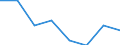 KN 85392939 /Exporte /Einheit = Preise (Euro/Bes. Maßeinheiten) /Partnerland: Finnland /Meldeland: Eur27 /85392939:Gluehlampen von der Fuer Kraftraeder und Andere Kraftfahrzeuge Verwendeten art (Ausg. Fuer Scheinwerfer Sowie Wolfram-halogen-gluehlampen)