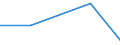 KN 85392939 /Exporte /Einheit = Preise (Euro/Bes. Maßeinheiten) /Partnerland: Sowjetunion /Meldeland: Eur27 /85392939:Gluehlampen von der Fuer Kraftraeder und Andere Kraftfahrzeuge Verwendeten art (Ausg. Fuer Scheinwerfer Sowie Wolfram-halogen-gluehlampen)