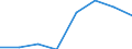 KN 85392939 /Exporte /Einheit = Preise (Euro/Bes. Maßeinheiten) /Partnerland: Ungarn /Meldeland: Eur27 /85392939:Gluehlampen von der Fuer Kraftraeder und Andere Kraftfahrzeuge Verwendeten art (Ausg. Fuer Scheinwerfer Sowie Wolfram-halogen-gluehlampen)