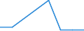 KN 85392939 /Exporte /Einheit = Preise (Euro/Bes. Maßeinheiten) /Partnerland: Rumaenien /Meldeland: Eur27 /85392939:Gluehlampen von der Fuer Kraftraeder und Andere Kraftfahrzeuge Verwendeten art (Ausg. Fuer Scheinwerfer Sowie Wolfram-halogen-gluehlampen)