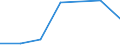 KN 85392939 /Exporte /Einheit = Preise (Euro/Bes. Maßeinheiten) /Partnerland: Sudan /Meldeland: Eur27 /85392939:Gluehlampen von der Fuer Kraftraeder und Andere Kraftfahrzeuge Verwendeten art (Ausg. Fuer Scheinwerfer Sowie Wolfram-halogen-gluehlampen)