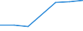 KN 85392939 /Exporte /Einheit = Preise (Euro/Bes. Maßeinheiten) /Partnerland: Mali /Meldeland: Eur27 /85392939:Gluehlampen von der Fuer Kraftraeder und Andere Kraftfahrzeuge Verwendeten art (Ausg. Fuer Scheinwerfer Sowie Wolfram-halogen-gluehlampen)