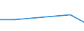 KN 85392939 /Exporte /Einheit = Preise (Euro/Bes. Maßeinheiten) /Partnerland: Tschad /Meldeland: Eur27 /85392939:Gluehlampen von der Fuer Kraftraeder und Andere Kraftfahrzeuge Verwendeten art (Ausg. Fuer Scheinwerfer Sowie Wolfram-halogen-gluehlampen)