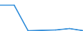 KN 85392939 /Exporte /Einheit = Preise (Euro/Bes. Maßeinheiten) /Partnerland: Kap Verde /Meldeland: Eur27 /85392939:Gluehlampen von der Fuer Kraftraeder und Andere Kraftfahrzeuge Verwendeten art (Ausg. Fuer Scheinwerfer Sowie Wolfram-halogen-gluehlampen)