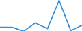 KN 85392939 /Exporte /Einheit = Preise (Euro/Bes. Maßeinheiten) /Partnerland: Elfenbeink. /Meldeland: Eur27 /85392939:Gluehlampen von der Fuer Kraftraeder und Andere Kraftfahrzeuge Verwendeten art (Ausg. Fuer Scheinwerfer Sowie Wolfram-halogen-gluehlampen)