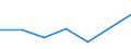 KN 85392939 /Exporte /Einheit = Preise (Euro/Bes. Maßeinheiten) /Partnerland: Togo /Meldeland: Eur27 /85392939:Gluehlampen von der Fuer Kraftraeder und Andere Kraftfahrzeuge Verwendeten art (Ausg. Fuer Scheinwerfer Sowie Wolfram-halogen-gluehlampen)