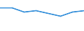 KN 85392939 /Exporte /Einheit = Preise (Euro/Bes. Maßeinheiten) /Partnerland: Benin /Meldeland: Eur27 /85392939:Gluehlampen von der Fuer Kraftraeder und Andere Kraftfahrzeuge Verwendeten art (Ausg. Fuer Scheinwerfer Sowie Wolfram-halogen-gluehlampen)