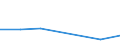 KN 85392939 /Exporte /Einheit = Preise (Euro/Bes. Maßeinheiten) /Partnerland: Zentralaf.republik /Meldeland: Eur27 /85392939:Gluehlampen von der Fuer Kraftraeder und Andere Kraftfahrzeuge Verwendeten art (Ausg. Fuer Scheinwerfer Sowie Wolfram-halogen-gluehlampen)