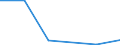 KN 85392939 /Exporte /Einheit = Preise (Euro/Bes. Maßeinheiten) /Partnerland: Aequat.guin. /Meldeland: Eur27 /85392939:Gluehlampen von der Fuer Kraftraeder und Andere Kraftfahrzeuge Verwendeten art (Ausg. Fuer Scheinwerfer Sowie Wolfram-halogen-gluehlampen)