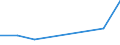 KN 85392939 /Exporte /Einheit = Preise (Euro/Bes. Maßeinheiten) /Partnerland: Uganda /Meldeland: Eur27 /85392939:Gluehlampen von der Fuer Kraftraeder und Andere Kraftfahrzeuge Verwendeten art (Ausg. Fuer Scheinwerfer Sowie Wolfram-halogen-gluehlampen)