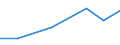 KN 85392939 /Exporte /Einheit = Preise (Euro/Bes. Maßeinheiten) /Partnerland: Tansania /Meldeland: Eur27 /85392939:Gluehlampen von der Fuer Kraftraeder und Andere Kraftfahrzeuge Verwendeten art (Ausg. Fuer Scheinwerfer Sowie Wolfram-halogen-gluehlampen)