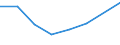 KN 85392939 /Exporte /Einheit = Preise (Euro/Bes. Maßeinheiten) /Partnerland: Mosambik /Meldeland: Eur27 /85392939:Gluehlampen von der Fuer Kraftraeder und Andere Kraftfahrzeuge Verwendeten art (Ausg. Fuer Scheinwerfer Sowie Wolfram-halogen-gluehlampen)