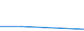 KN 85392939 /Exporte /Einheit = Preise (Euro/Bes. Maßeinheiten) /Partnerland: Mauritius /Meldeland: Eur27 /85392939:Gluehlampen von der Fuer Kraftraeder und Andere Kraftfahrzeuge Verwendeten art (Ausg. Fuer Scheinwerfer Sowie Wolfram-halogen-gluehlampen)