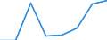 KN 85392991 /Exporte /Einheit = Preise (Euro/Bes. Maßeinheiten) /Partnerland: Norwegen /Meldeland: Eur27 /85392991:Gluehlampen Fuer Eine Spannung von > 100 v (Ausg. Wolfram-halogen-gluehlampen, Lampen mit Einer Leistung von =< 200 w, Lichtwurflampen Sowie Ultraviolett- und Infrarotlampen)