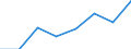 KN 85392991 /Exporte /Einheit = Preise (Euro/Bes. Maßeinheiten) /Partnerland: Schweden /Meldeland: Eur27 /85392991:Gluehlampen Fuer Eine Spannung von > 100 v (Ausg. Wolfram-halogen-gluehlampen, Lampen mit Einer Leistung von =< 200 w, Lichtwurflampen Sowie Ultraviolett- und Infrarotlampen)