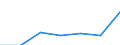 KN 85392991 /Exporte /Einheit = Preise (Euro/Bes. Maßeinheiten) /Partnerland: Andorra /Meldeland: Eur27 /85392991:Gluehlampen Fuer Eine Spannung von > 100 v (Ausg. Wolfram-halogen-gluehlampen, Lampen mit Einer Leistung von =< 200 w, Lichtwurflampen Sowie Ultraviolett- und Infrarotlampen)