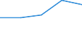 KN 85392991 /Exporte /Einheit = Preise (Euro/Bes. Maßeinheiten) /Partnerland: Rumaenien /Meldeland: Eur27 /85392991:Gluehlampen Fuer Eine Spannung von > 100 v (Ausg. Wolfram-halogen-gluehlampen, Lampen mit Einer Leistung von =< 200 w, Lichtwurflampen Sowie Ultraviolett- und Infrarotlampen)