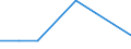 KN 85392991 /Exporte /Einheit = Preise (Euro/Bes. Maßeinheiten) /Partnerland: Tschad /Meldeland: Eur27 /85392991:Gluehlampen Fuer Eine Spannung von > 100 v (Ausg. Wolfram-halogen-gluehlampen, Lampen mit Einer Leistung von =< 200 w, Lichtwurflampen Sowie Ultraviolett- und Infrarotlampen)